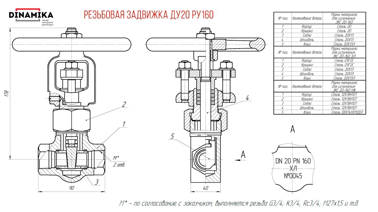 Резьбовые задвижки